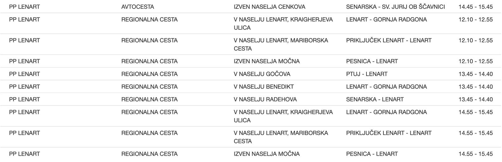 tabela nadzor meritev