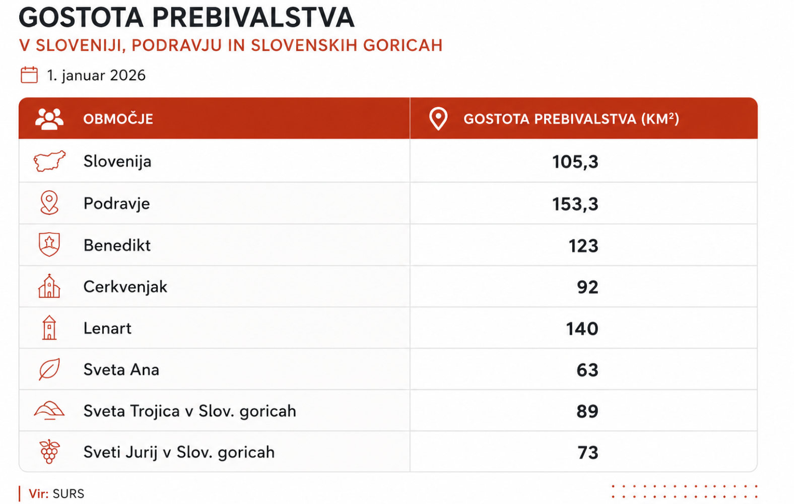 lenart gostota prebivalstva 1307