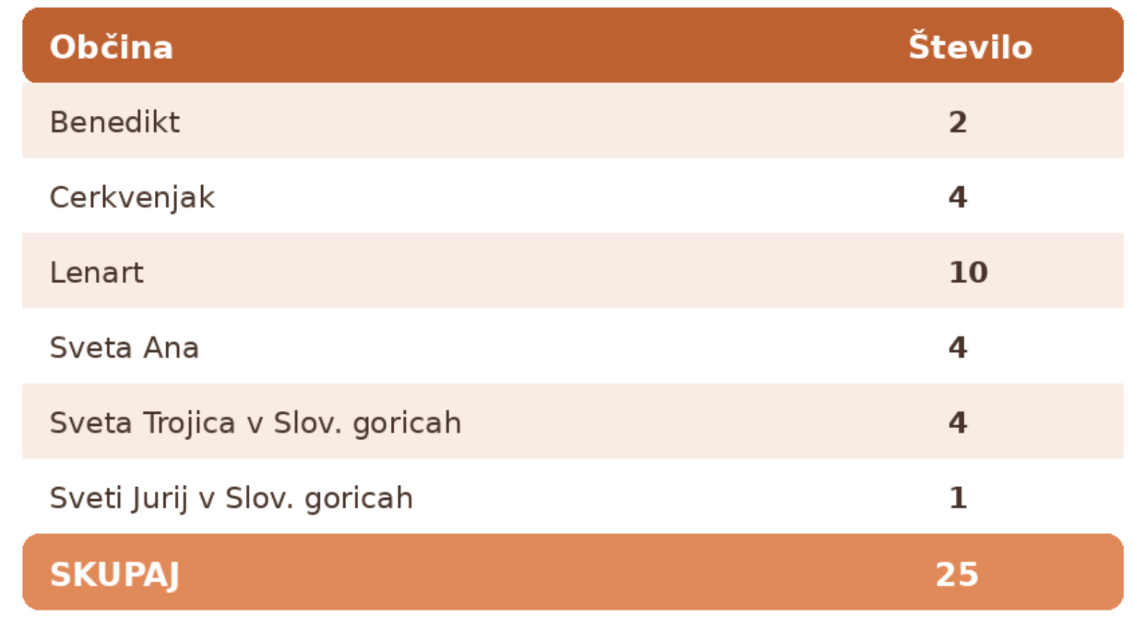 slovenske gorice kmetice 0508