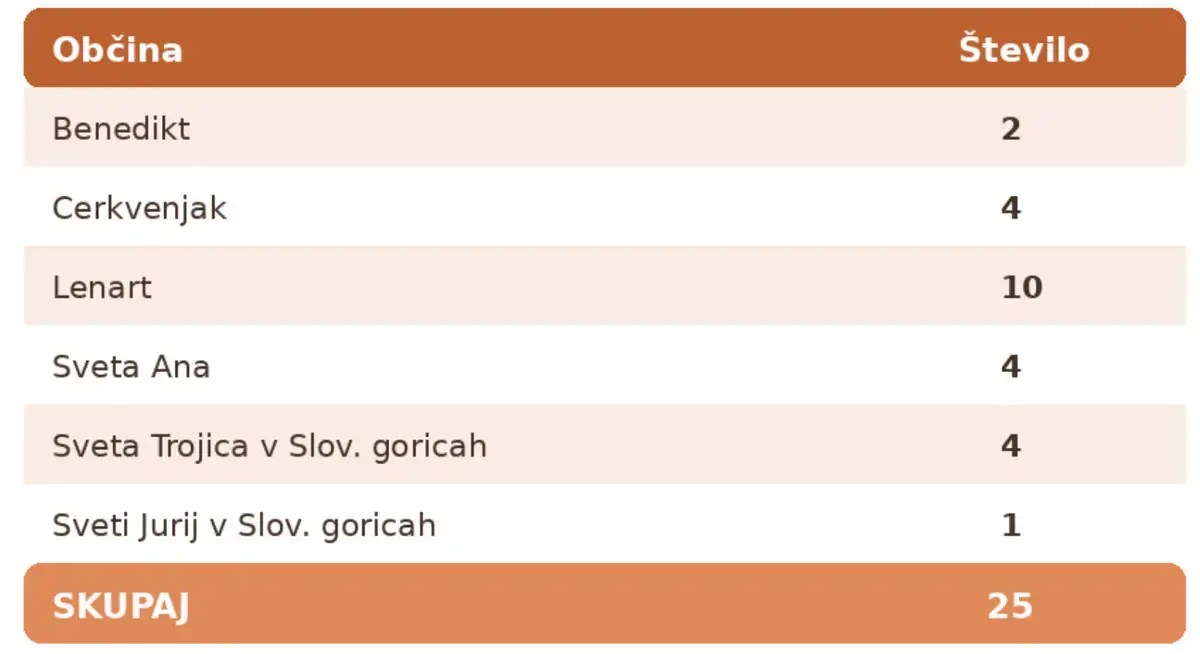 slovenske gorice kmetice 0508