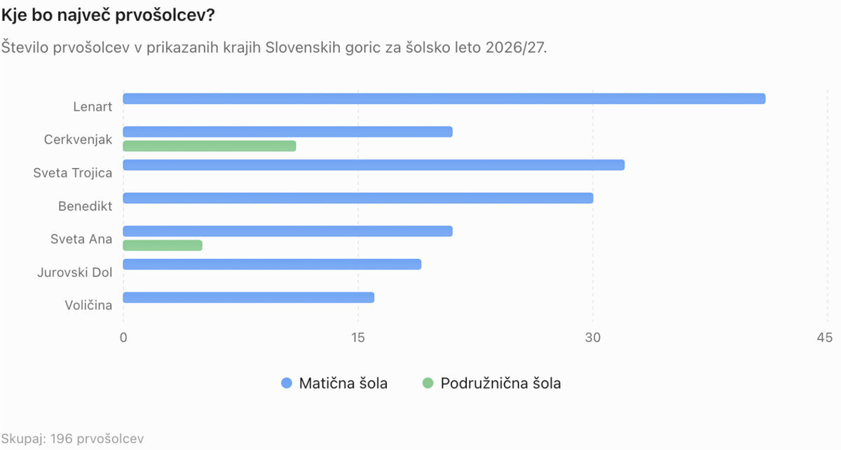 slovenske gorice prvosolci 0109