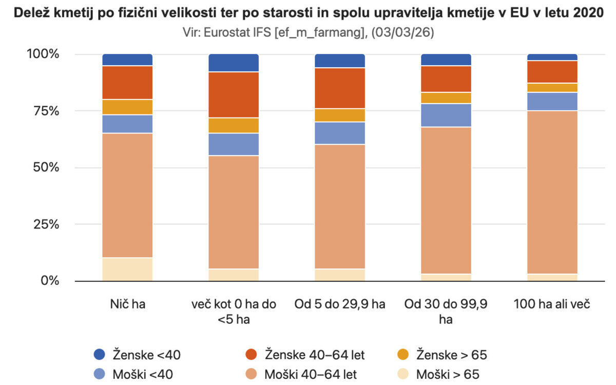 slovenske podezelje perko 1510 10