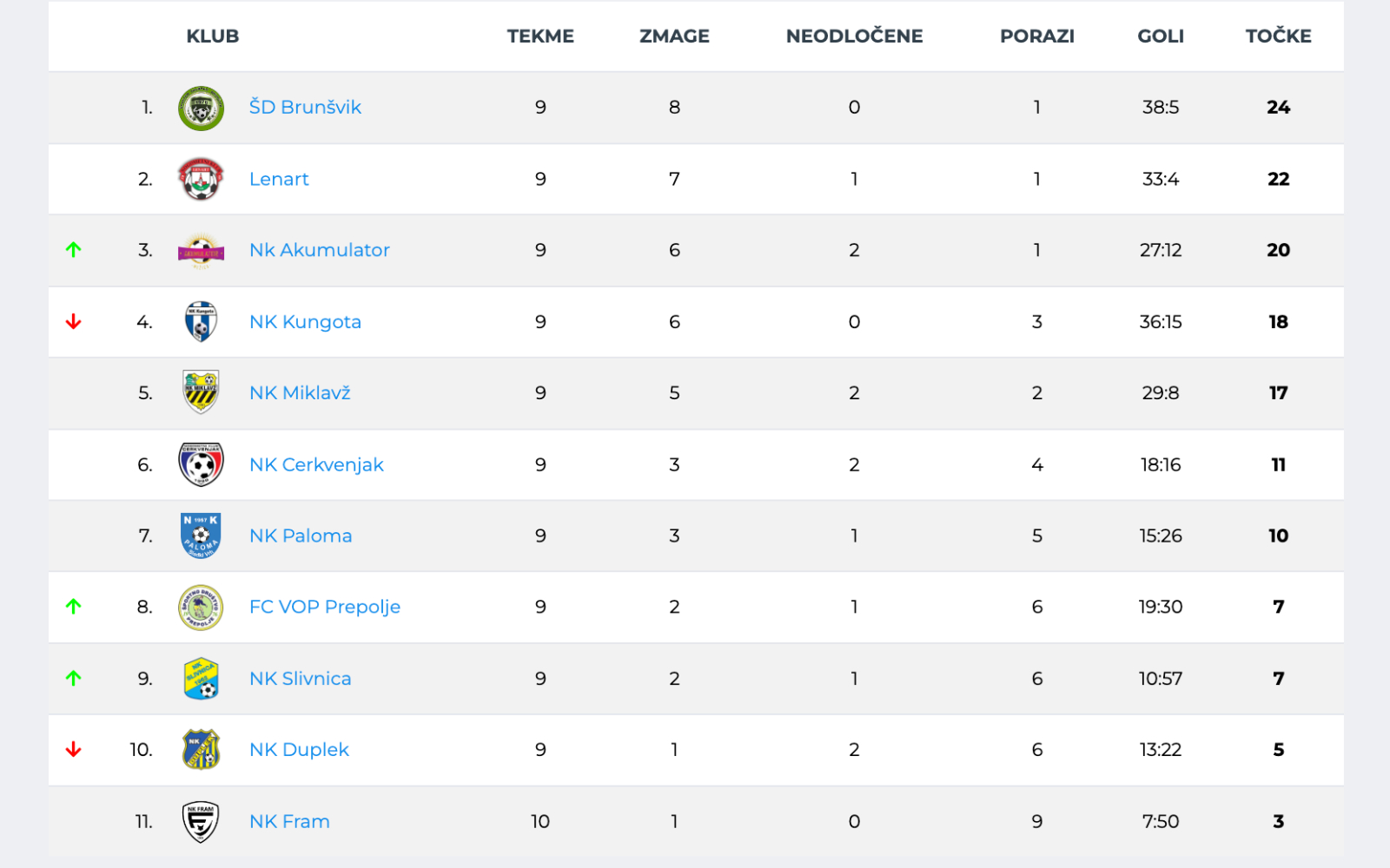 lestvica lenart 10jpg