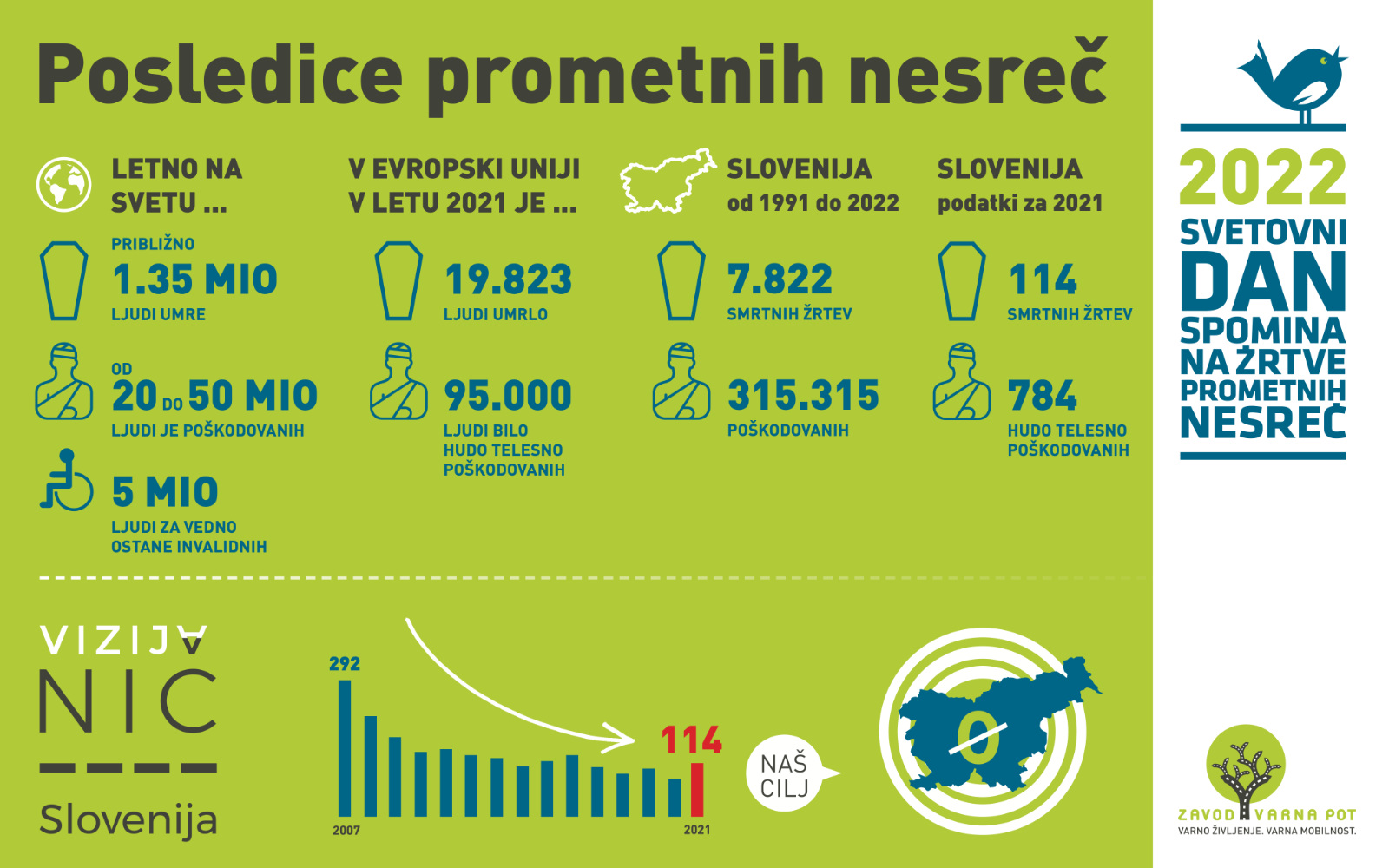 infografika dan spomina zrtev prometnih nesrec