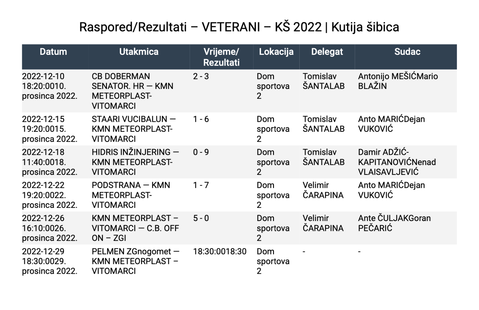 kutija2